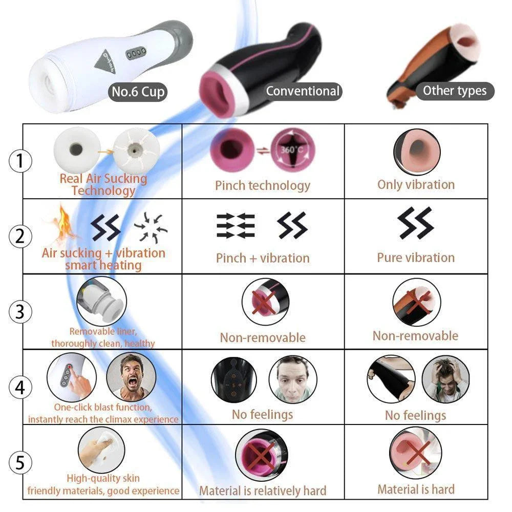 Buy Online Highest Quality Real Air Sucking Male Masturbators with Powerful Vibration Smart Heating Adult Masturbation Cup Vibrator Sex Toys for Men | Shop sex toys online for men, women and